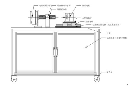 电机负载试验台技术简述1.png