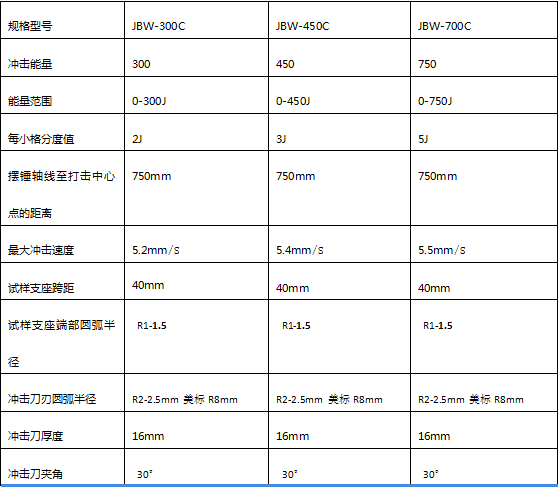 金属摆锤冲击试验机C型机1.png